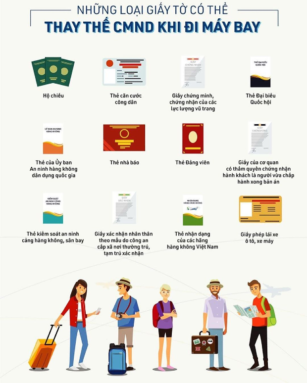 Những giấy tờ quan trọng cần chuẩn bị trước chuyến đi